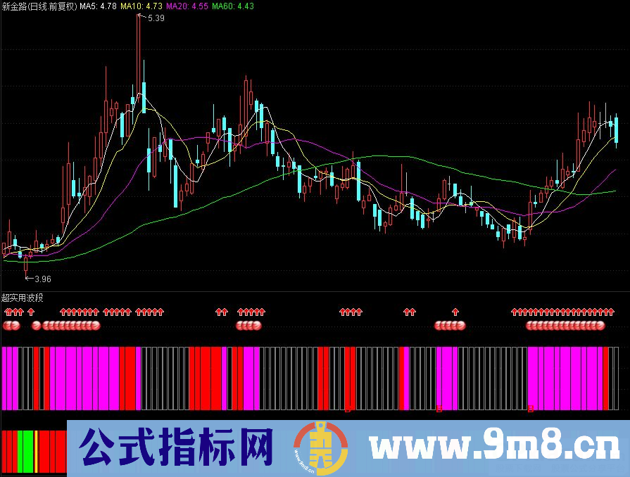 通达信超实用波段副图指标 源码 贴图