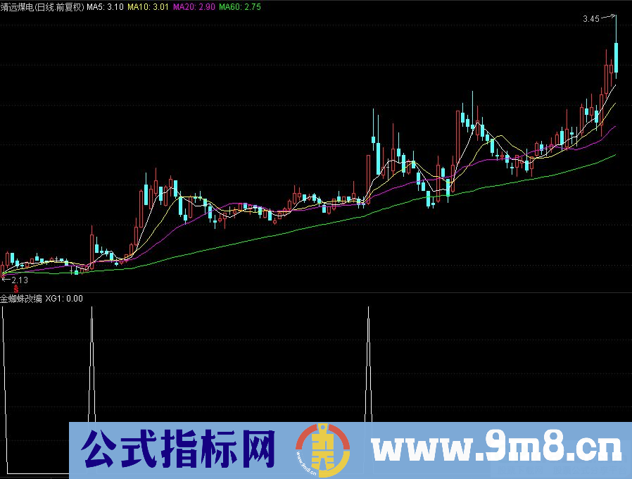 通达信金蜘蛛改编副图指标 源码 贴图
