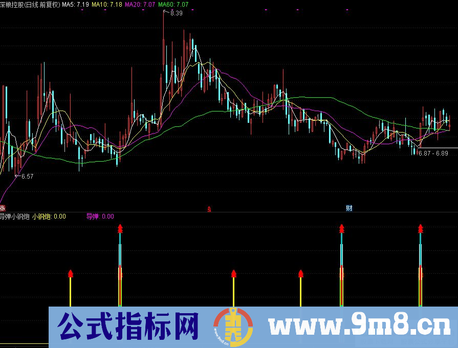 通达信导弹小钢炮副图指标 源码 贴图