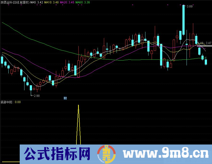 通达信底部中阳选股/副图指标 源码 贴图