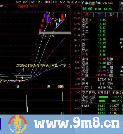 成功率80%以上 价值上亿选股 通达信选股指标 九毛八公式指标网