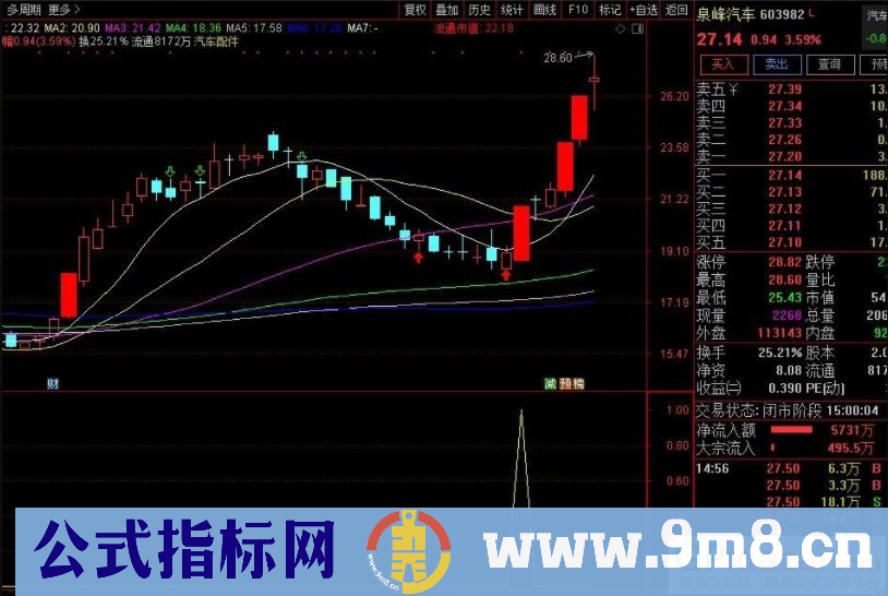 成功率80%以上 价值上亿选股 通达信选股指标 源码 贴图