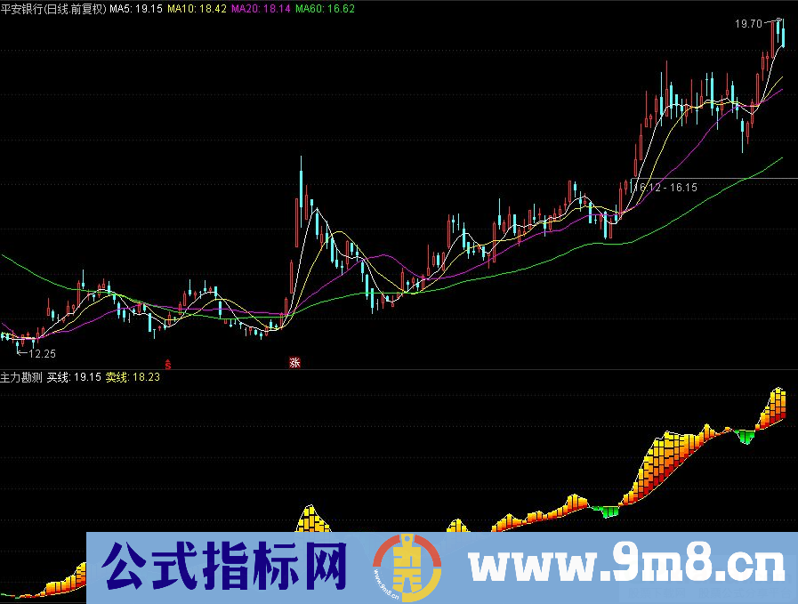 通达信主力勘测副图指标 买卖线 源码 贴图