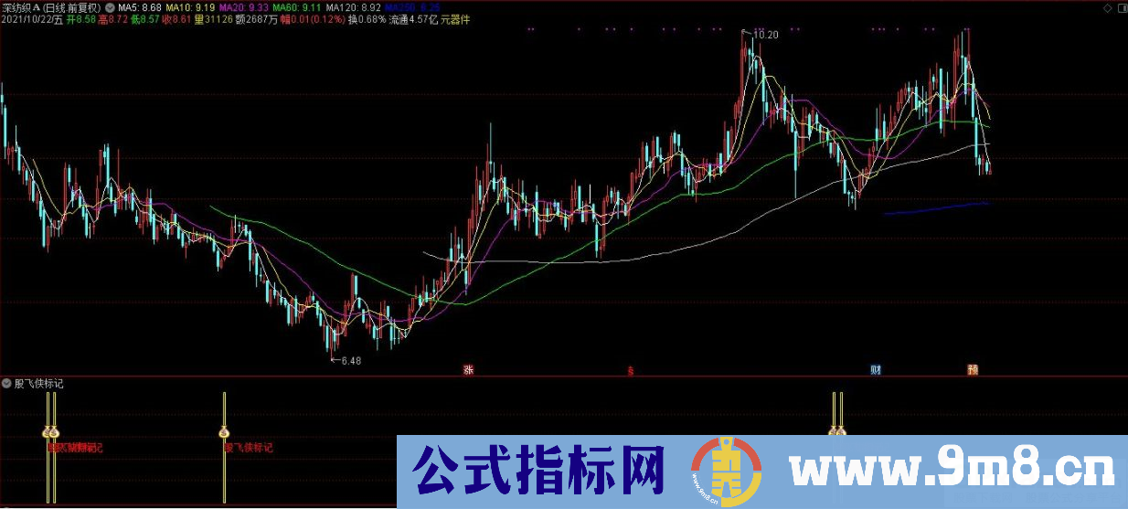 通达信股飞侠底部标记副图指标 源码 贴图