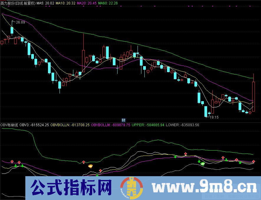 通达信OBV布林线副图指标 九毛八公式指标网