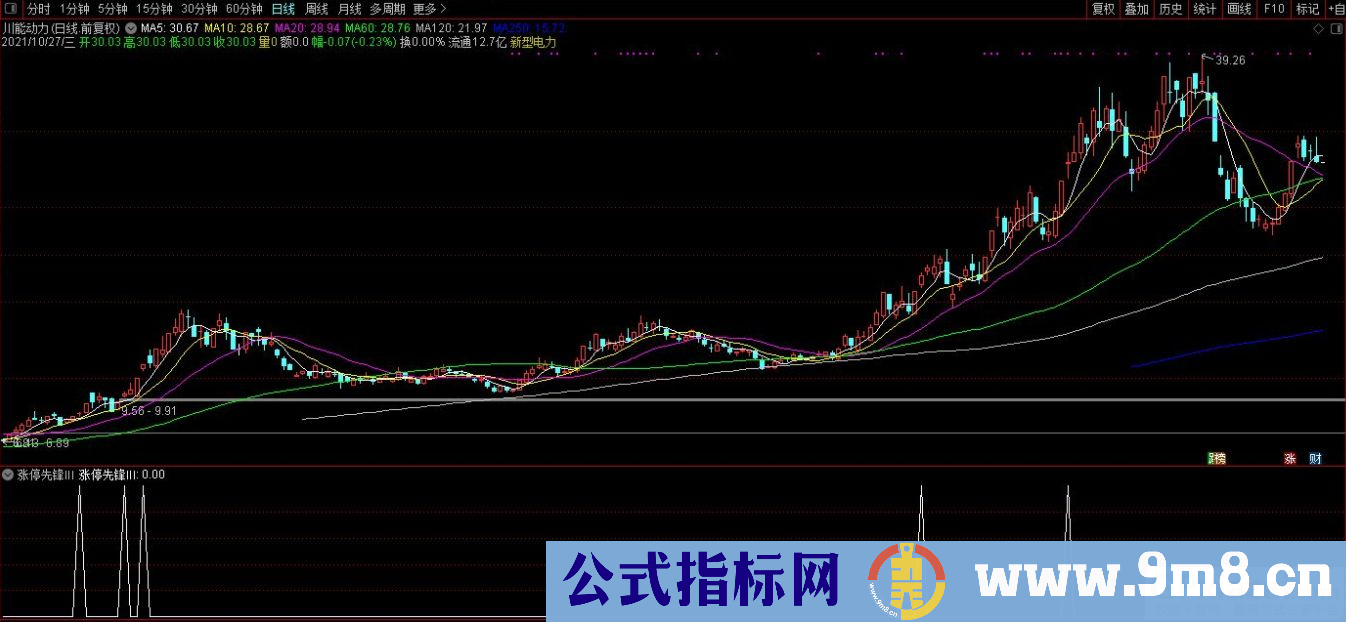 通达信涨停先锋Ⅲ副图/选股指标 源码 贴图