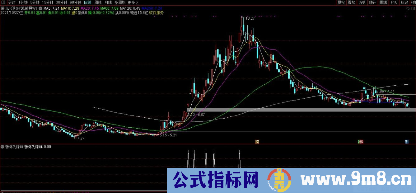 通达信涨停先锋Ⅲ副图/选股指标 源码 贴图