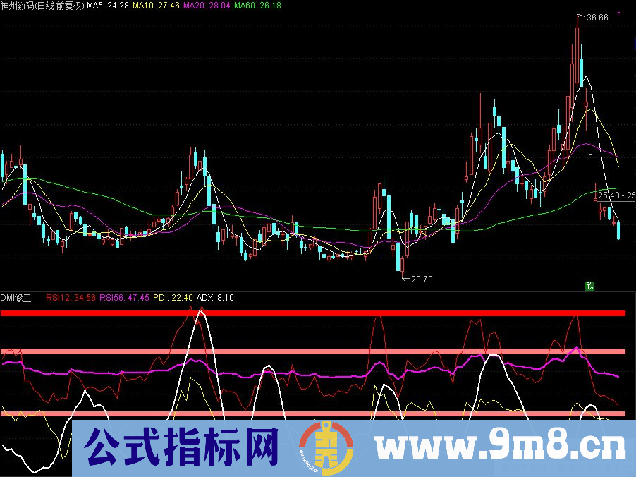 通达信DMI修正副图指标 源码 贴图