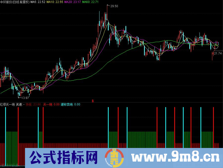 通达信红绿买一绝副图指标 红柱买绿柱卖 源码 贴图 有未来函数