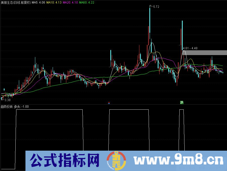 通达信趋势反转副图/选股指标 源码 贴图