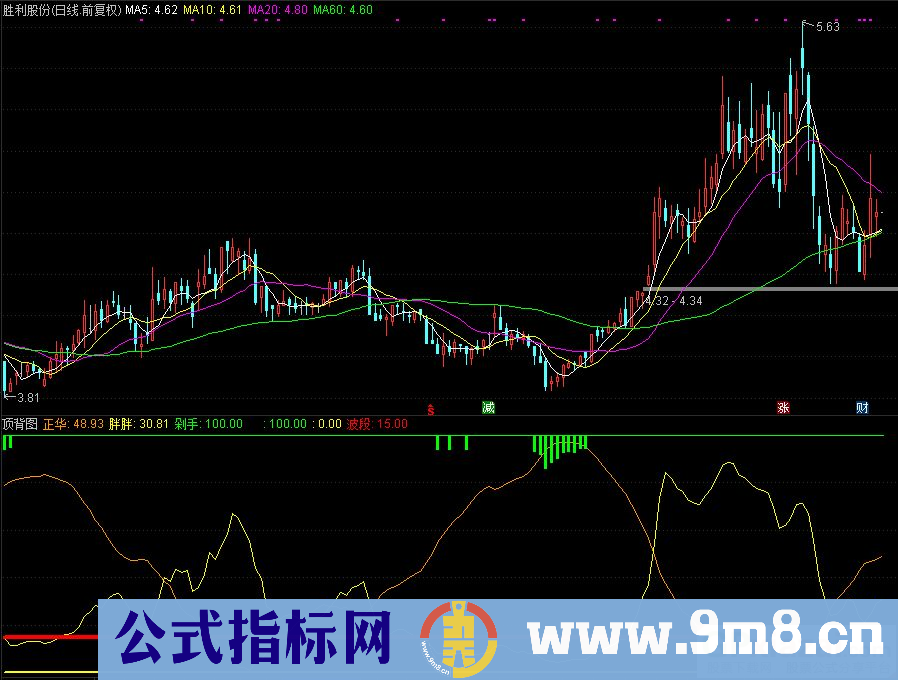 通达信顶背图副图指标 源码 贴图