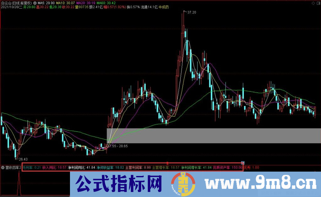 通达信营收四率2.0升级版副图指标 让小散避免踩雷 源码 贴图