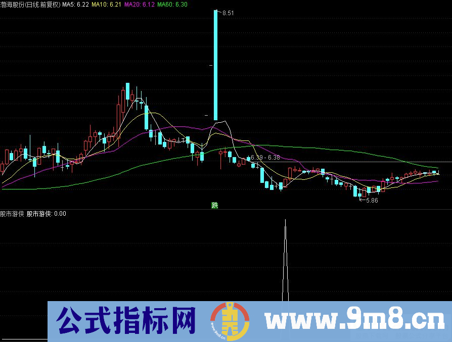 通达信股市游侠副图/选股指标 源码 贴图
