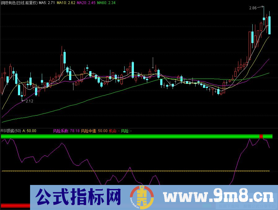 通达信RSI顶底副图指标 源码 贴图