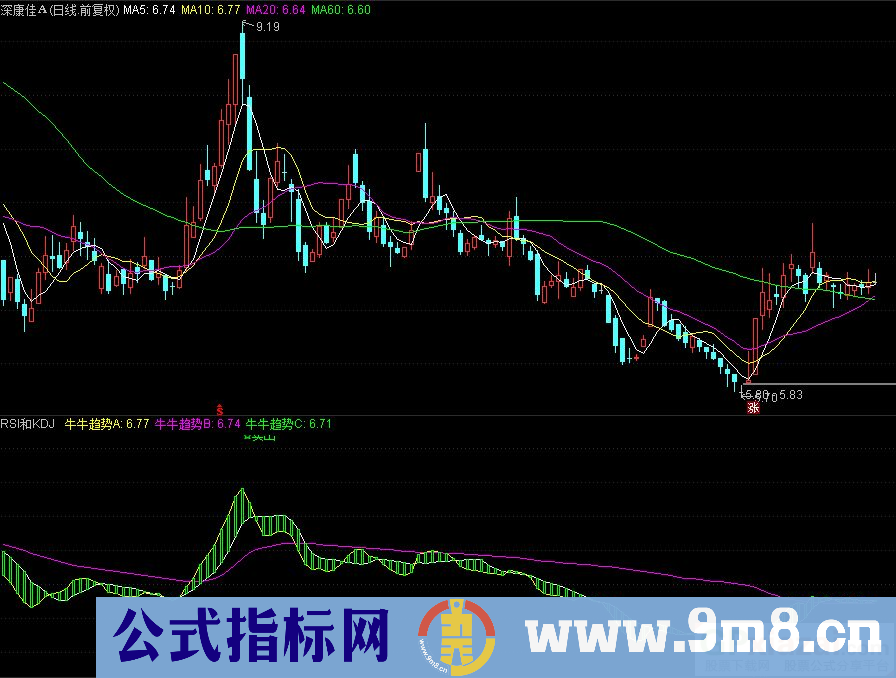 通达信RSI和KDJ背离副图指标 牛牛趋势 九毛八公式指标网