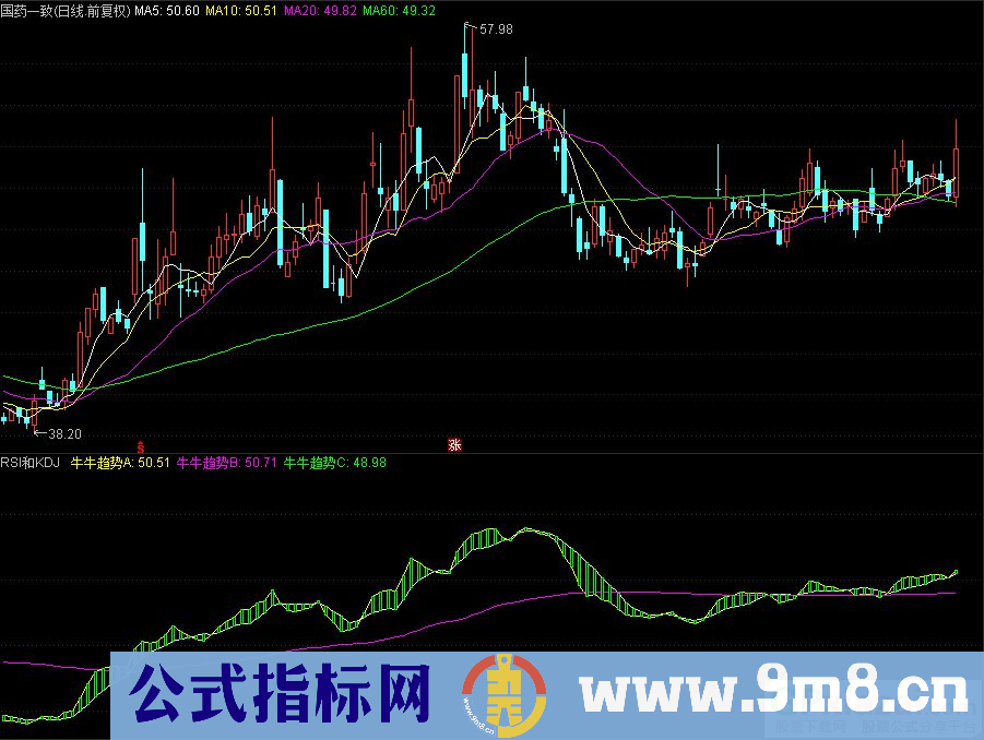 通达信RSI和KDJ背离副图指标 牛牛趋势 源码 贴图
