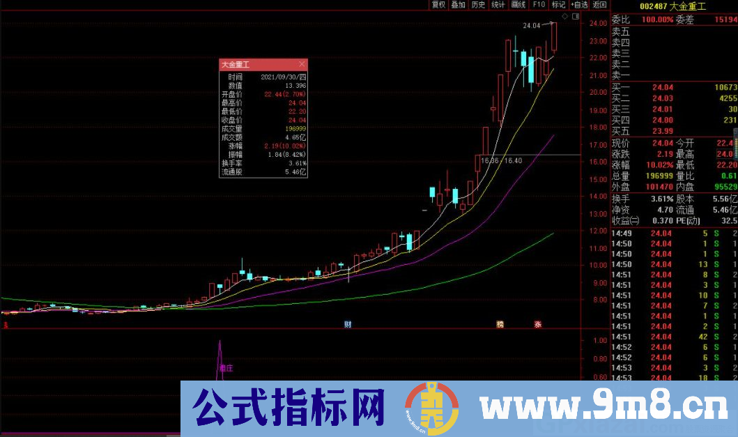 通达信追庄副图/选股指标 盘中预警也可尾盘或盘后选股 源码 贴图