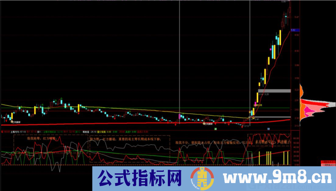 通达信筹码运动优化版副图指标 看清主力所有动作 贴图