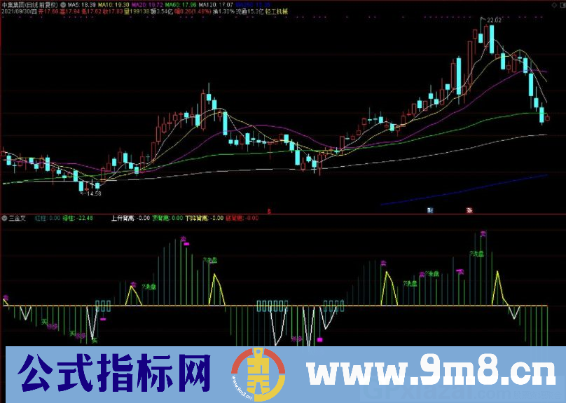 通达信操盘解说副图指标 洗盘/杀多/买卖 源码 贴图