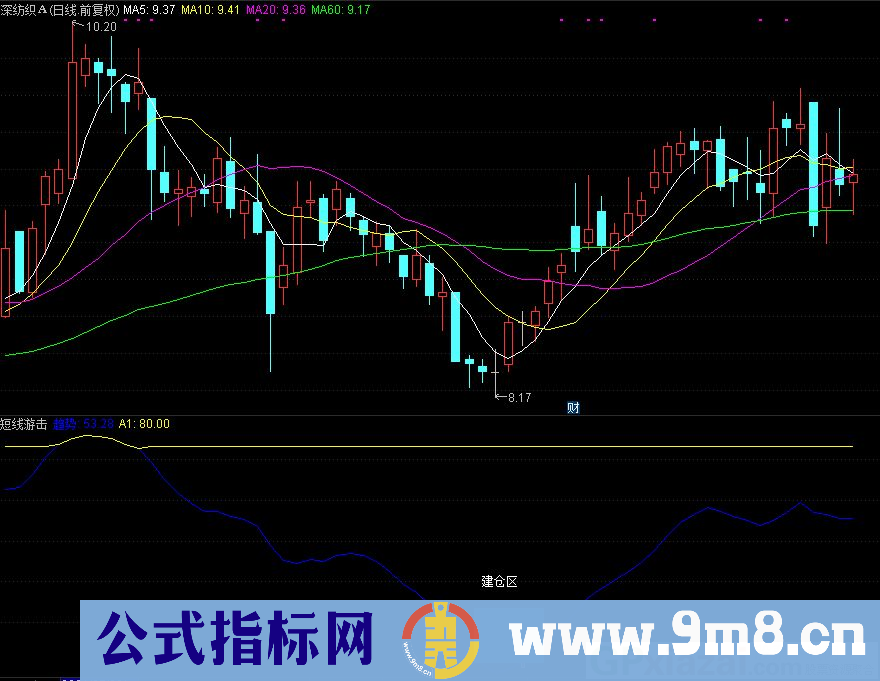 通达信短线游击副图指标 寻找建仓区 源码 贴图