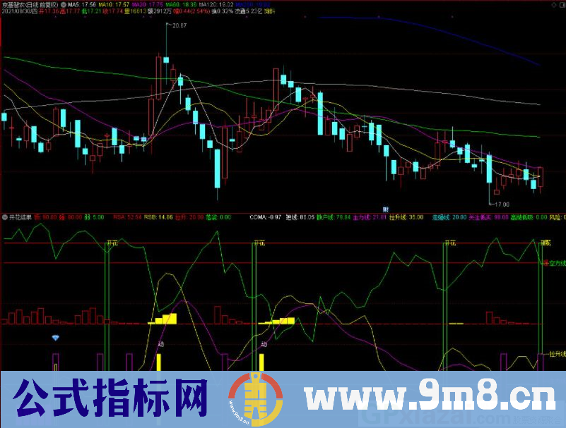 通达信开花结果副图指标 九毛八公式指标网