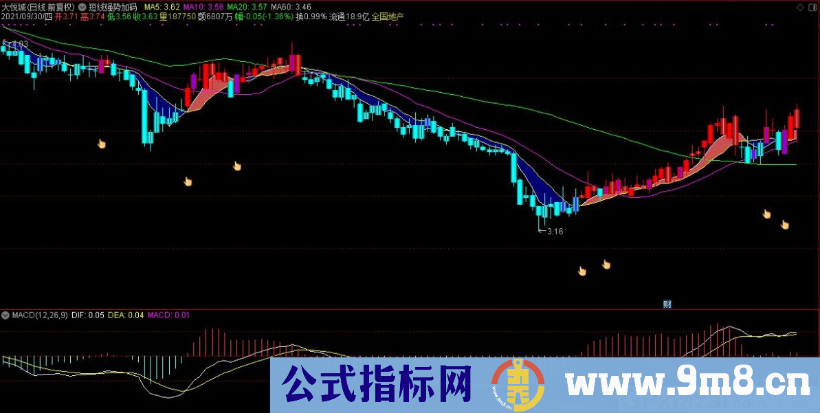通达信短线强势加码主图指标 源码 贴图