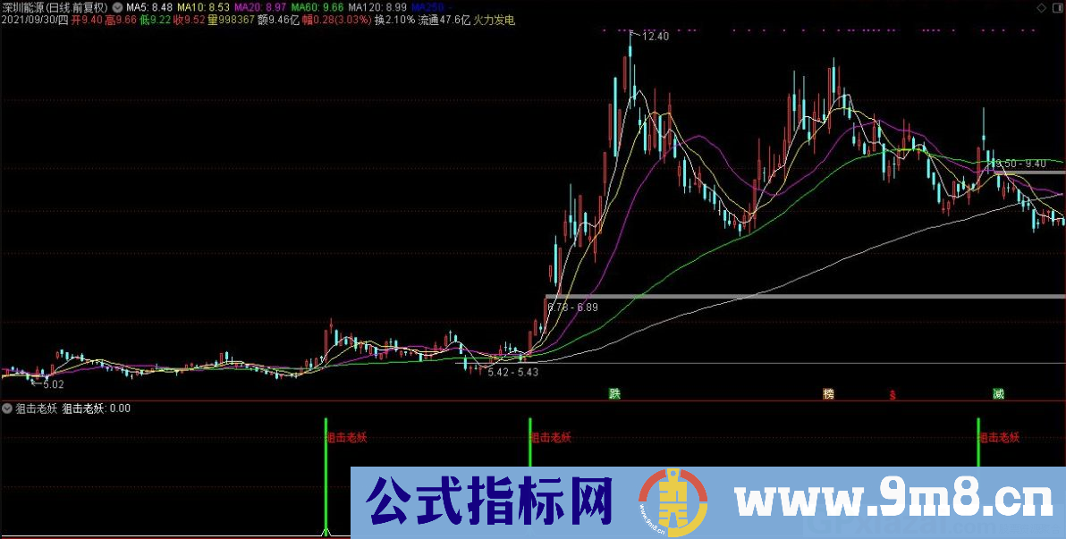 通达信狙击老妖副图/选股指标 抓住牛股助您稳定持股盈利 源码 贴图