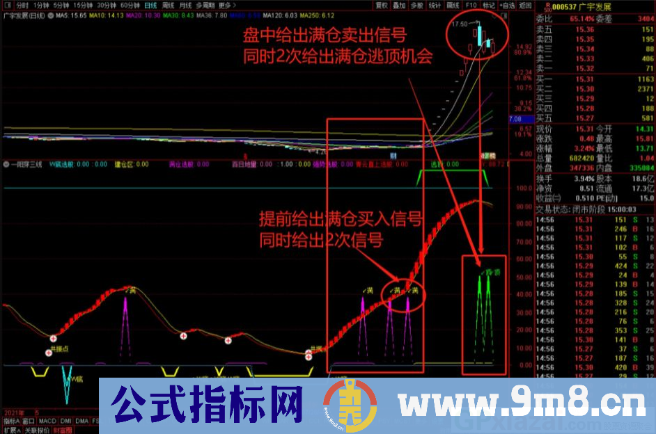 通达信通吃黄金波段副图指标 特别适合盘中选票和做强者恒强的个股 源码 贴图