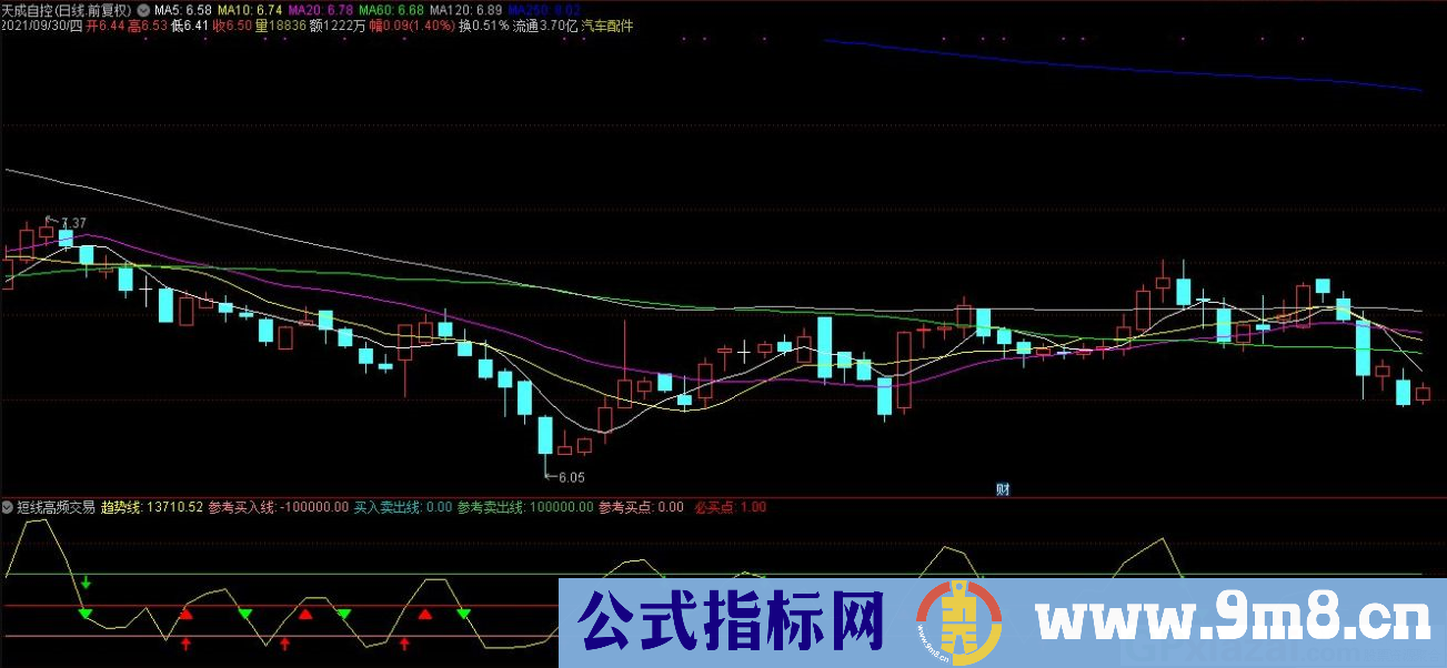 通达信短线高频交易副图指标 源码 贴图