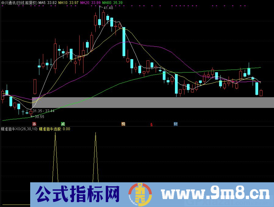 通达信精准狙牛选股/副图指标 源码 贴图