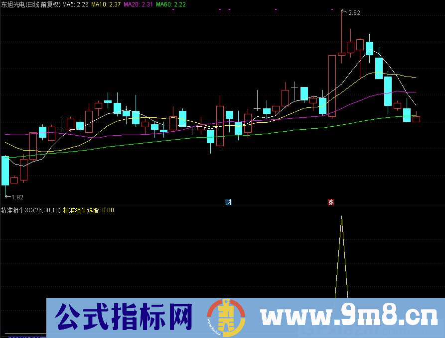 通达信精准狙牛选股/副图指标 源码 贴图