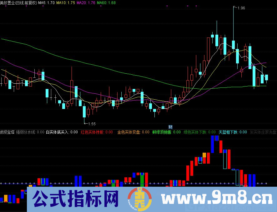 通达信波段宝塔副图指标 源码 贴图