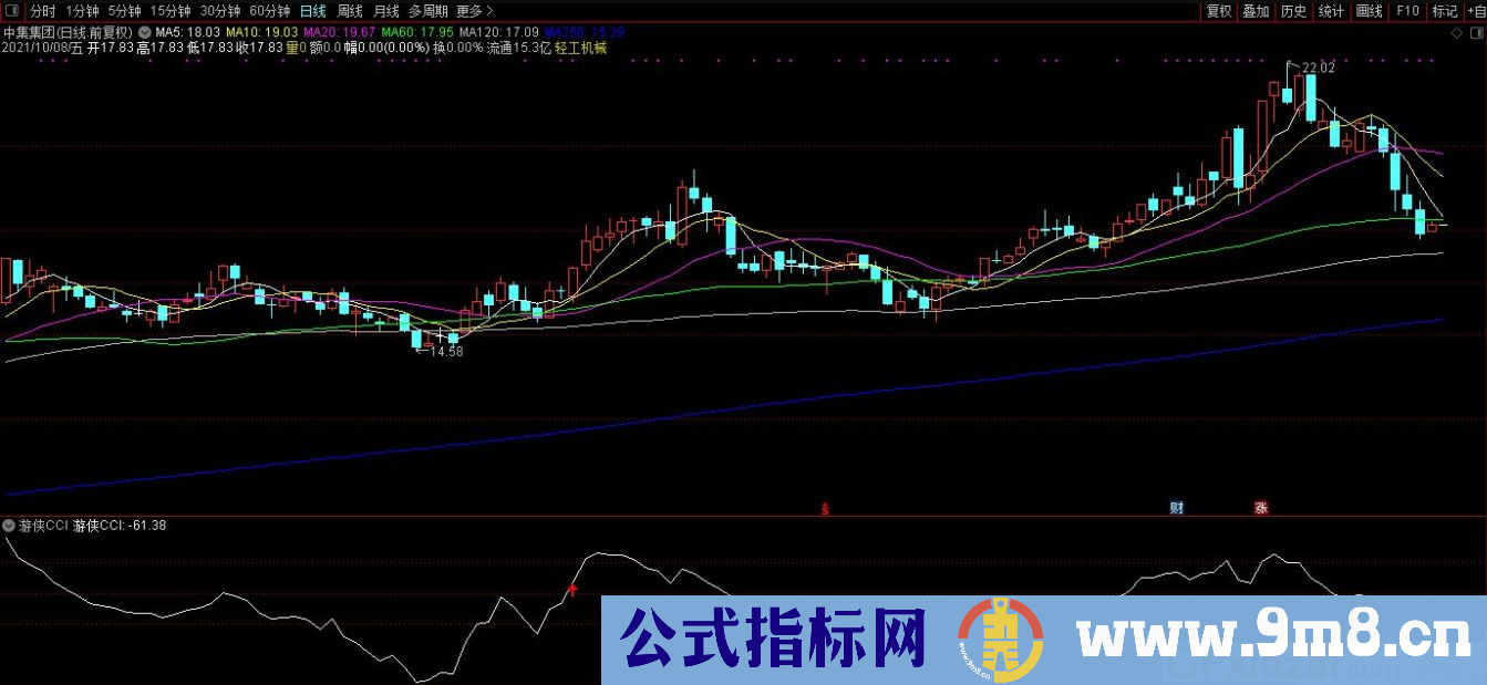 通达信游侠CCI副图指标 源码 贴图