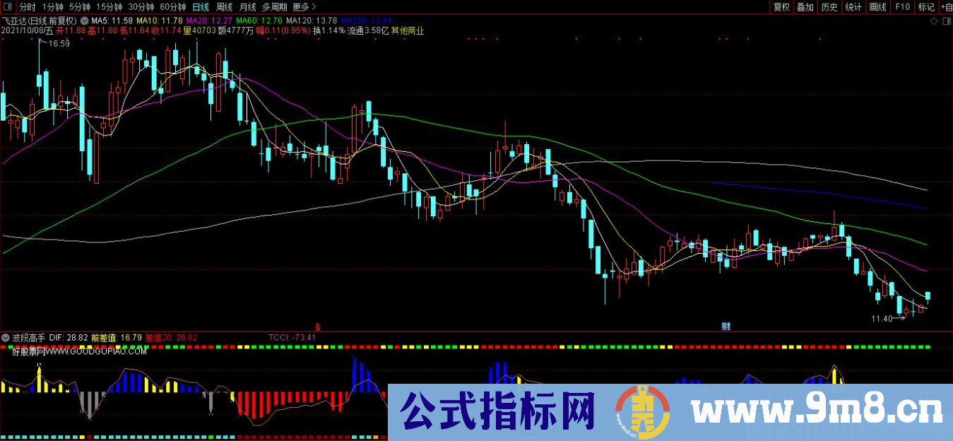 通达信波段高手副图指标 波段操作指标 源码 贴图