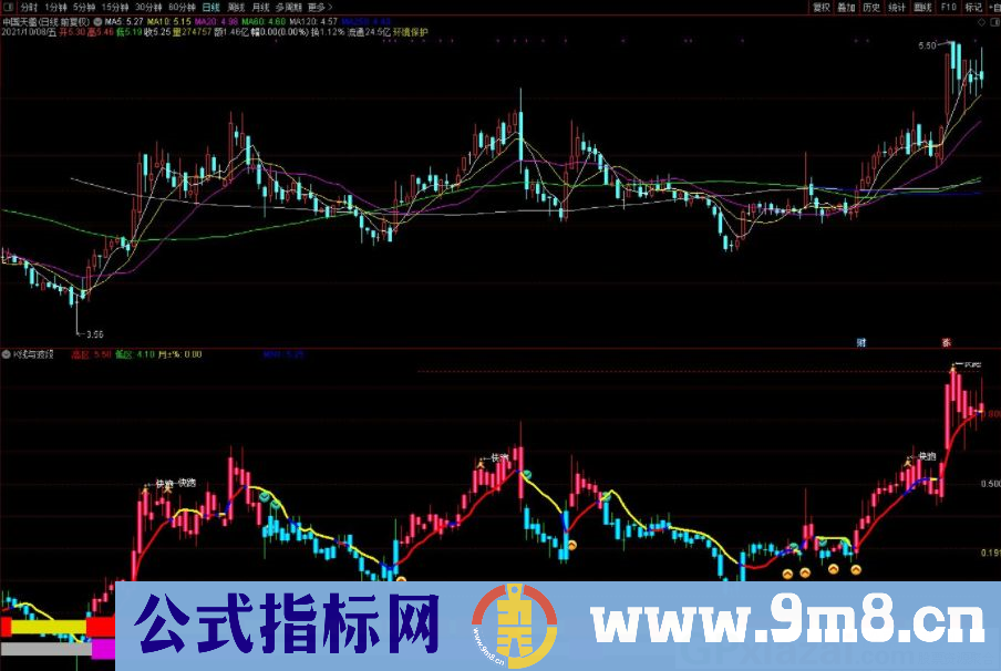 通达信K线与波段操作线相结合的副图指标 源码 贴图