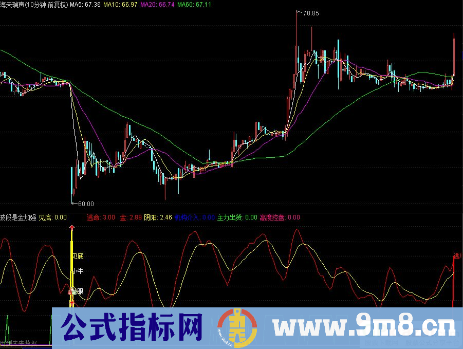 通达信波段是金加强版幅图指标 九毛八公式指标网