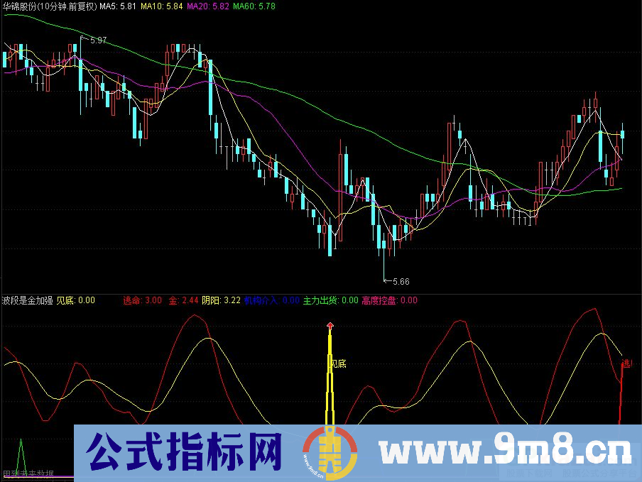 通达信波段是金加强版幅图指标 源码 贴图