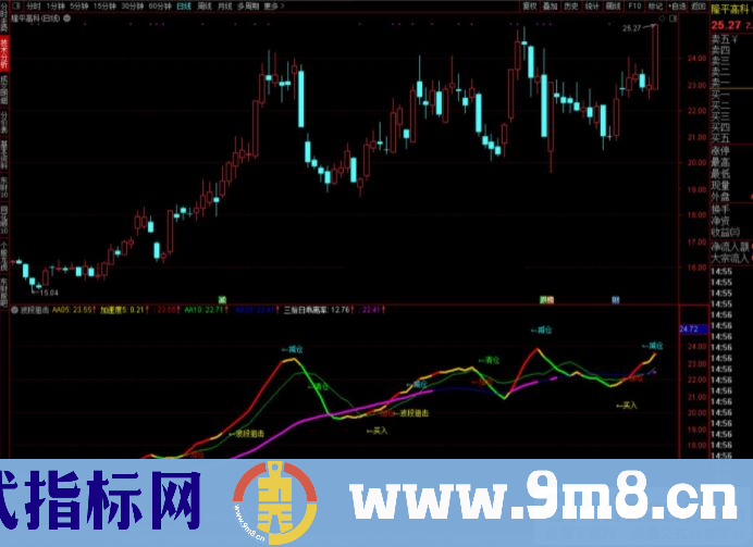 通达信波段狙击幅图指标 源码 贴图