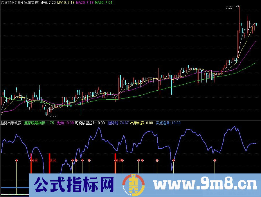 通达信趋势出手就赢幅图指标 短买吸筹提示 源码 贴图