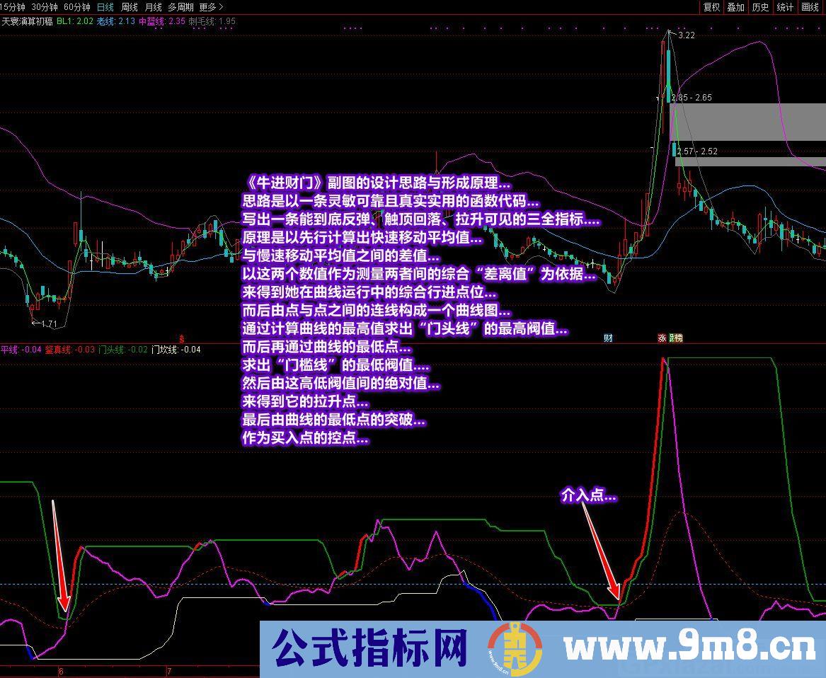 牛进财门 通达信副图指标 源码 贴图 无未来