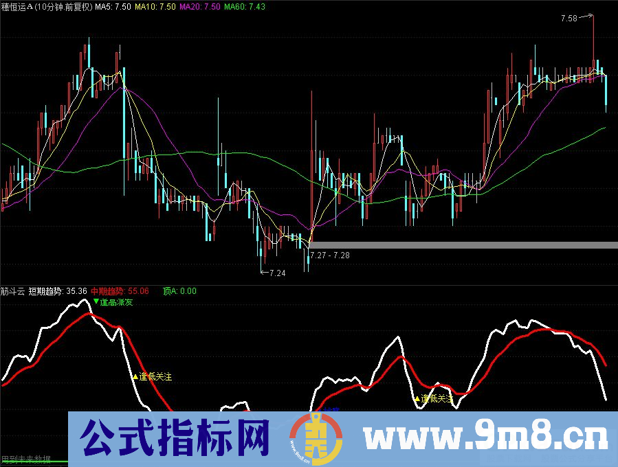 通达信筋斗云副图指标 源码 贴图
