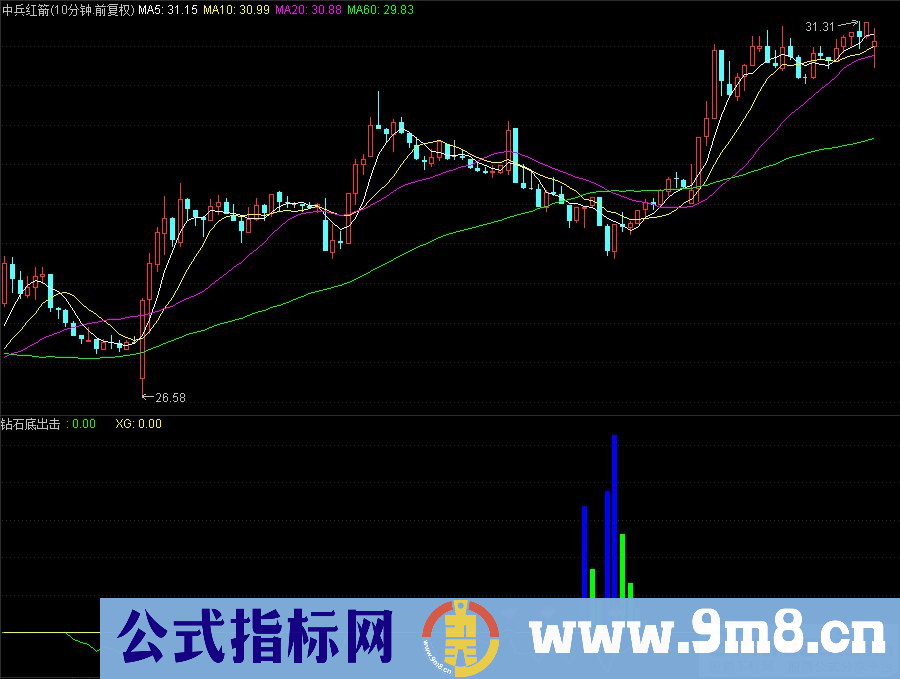 通达信钻石底出击副图 底部吸筹指标 源码 贴图