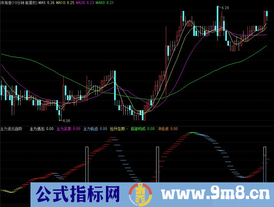 通达信主力进出趋势幅图指标 源码 贴图