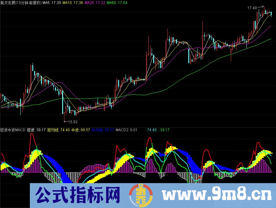 通达信短波中波MACD幅图指标 源码 贴图