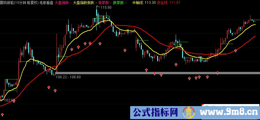 通达信老股看盘主图指标 九毛八公式指标网