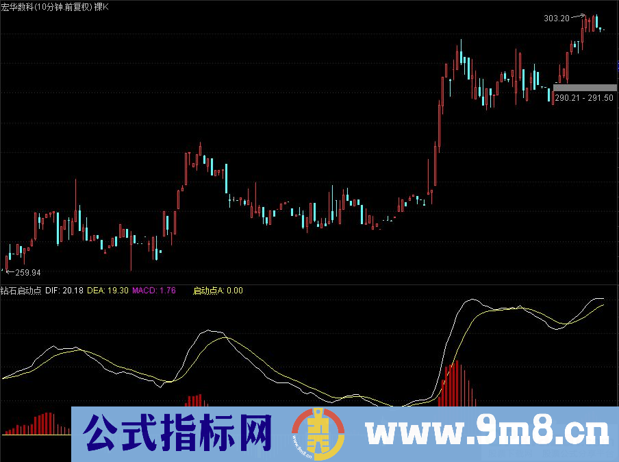 通达信钻石启动点副图指标 源码 贴图