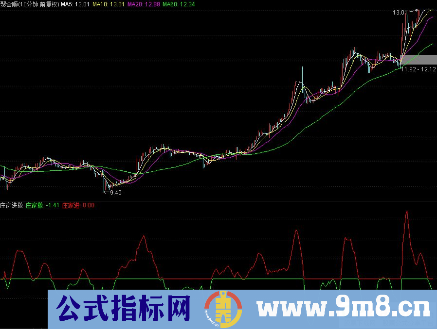 通达信庄家进 庄家撤副图指标 源码 贴图