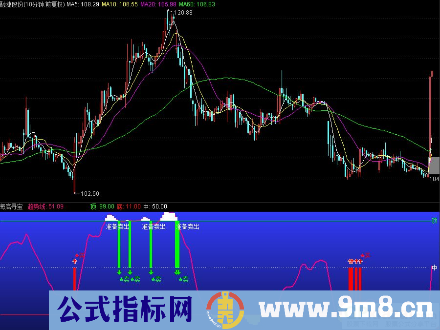 通达信海底寻宝副图指标 九毛八公式指标网