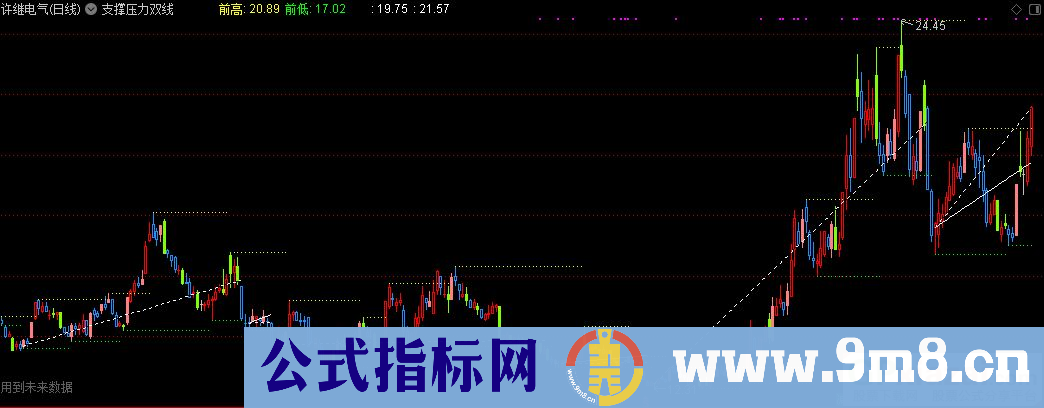 通达信支撑压力双线主图指标 源码 贴图