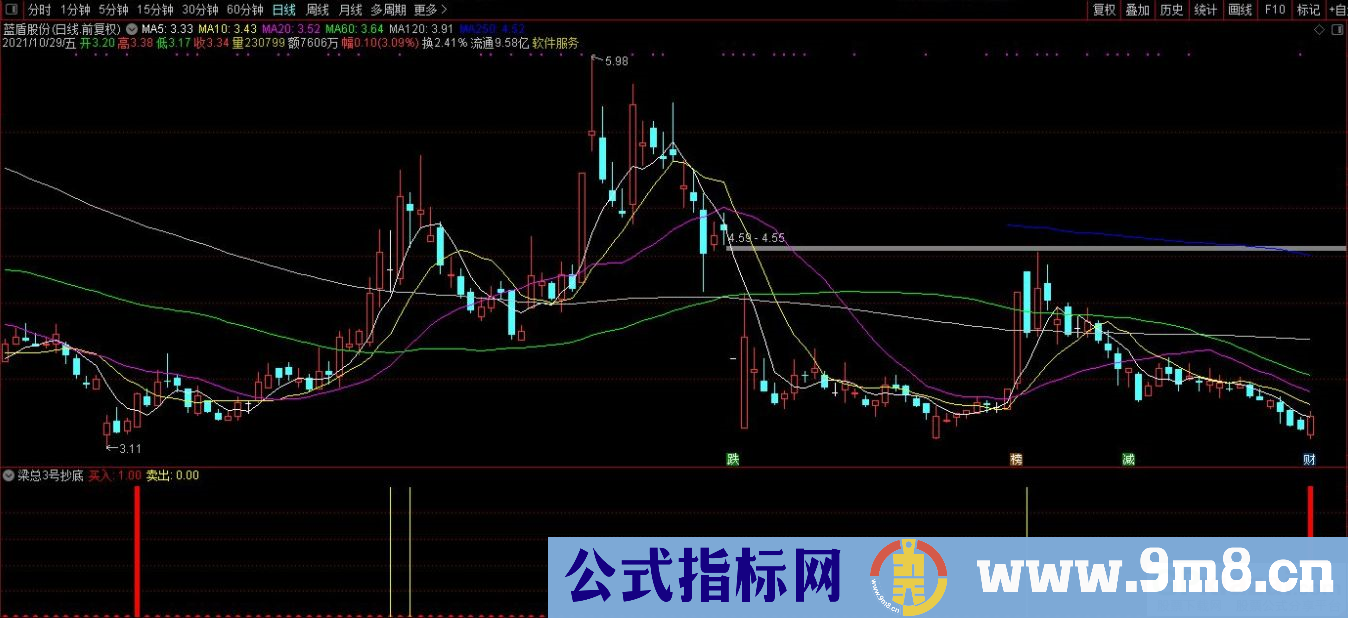 通达信梁总3号抄底副图/选股指标 战术技能100% 分享更精准的战术 源码 贴图